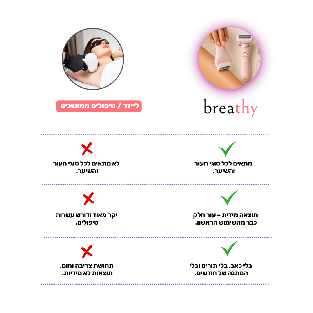 מסיר שיער לגוף חשמלי מבית breathy- בית שחי וביקיני • ללא קוצים • עמיד במים