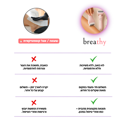 מסיר שיער לגוף חשמלי מבית breathy- בית שחי וביקיני • ללא קוצים • עמיד במים